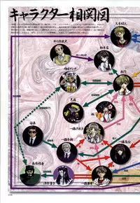 [CARNELIAN] Re-leaf Kouryaku & Settei Shiryoushuu