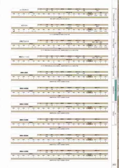 Fuukan no Grasesta Perfect Guidebook