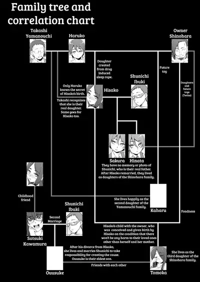 Hitozuma Haruko no Choukyou Netorare Seikatsu 2