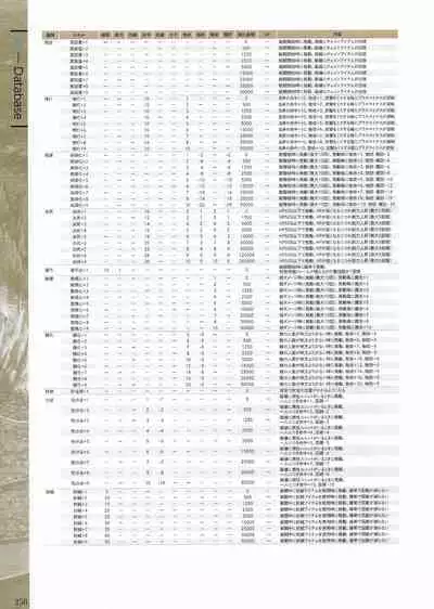 Fuukan no Grasesta Perfect Guidebook