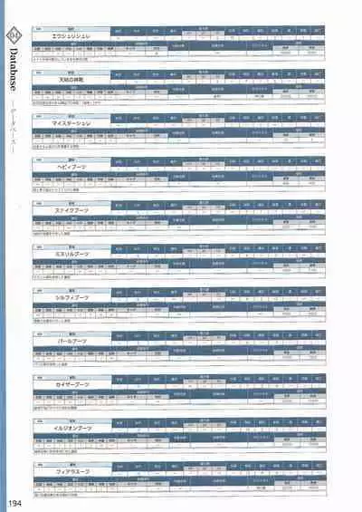 Amayui Labyrinth Meister Perfect Guidebook