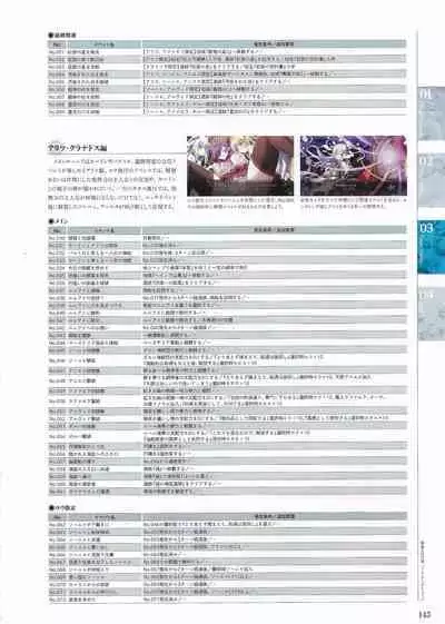 Sankai Ou no Yubiwa Perfect Guidebook