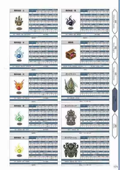 Amayui Labyrinth Meister Perfect Guidebook