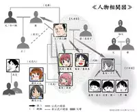 [Akatsuki Katsuya no Circle] No Guard Girl vol.2