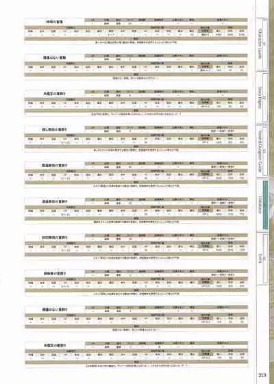 Fuukan no Grasesta Perfect Guidebook