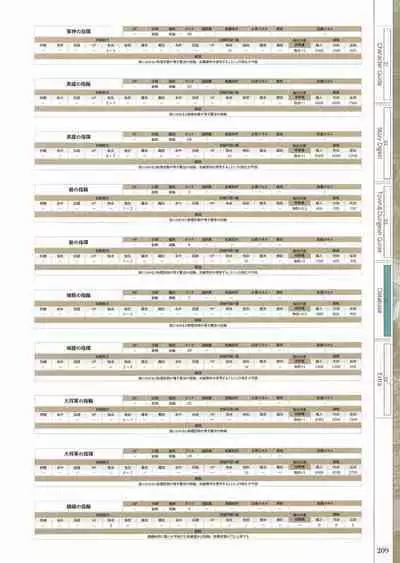 Fuukan no Grasesta Perfect Guidebook