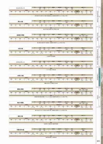 Fuukan no Grasesta Perfect Guidebook