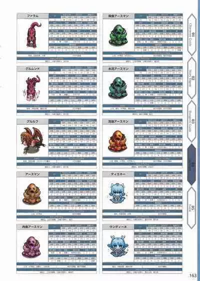 Amayui Labyrinth Meister Perfect Guidebook