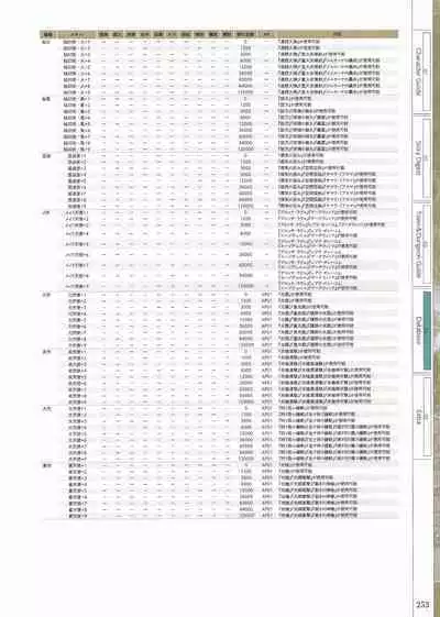 Fuukan no Grasesta Perfect Guidebook