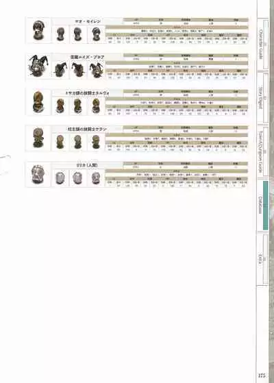 Fuukan no Grasesta Perfect Guidebook