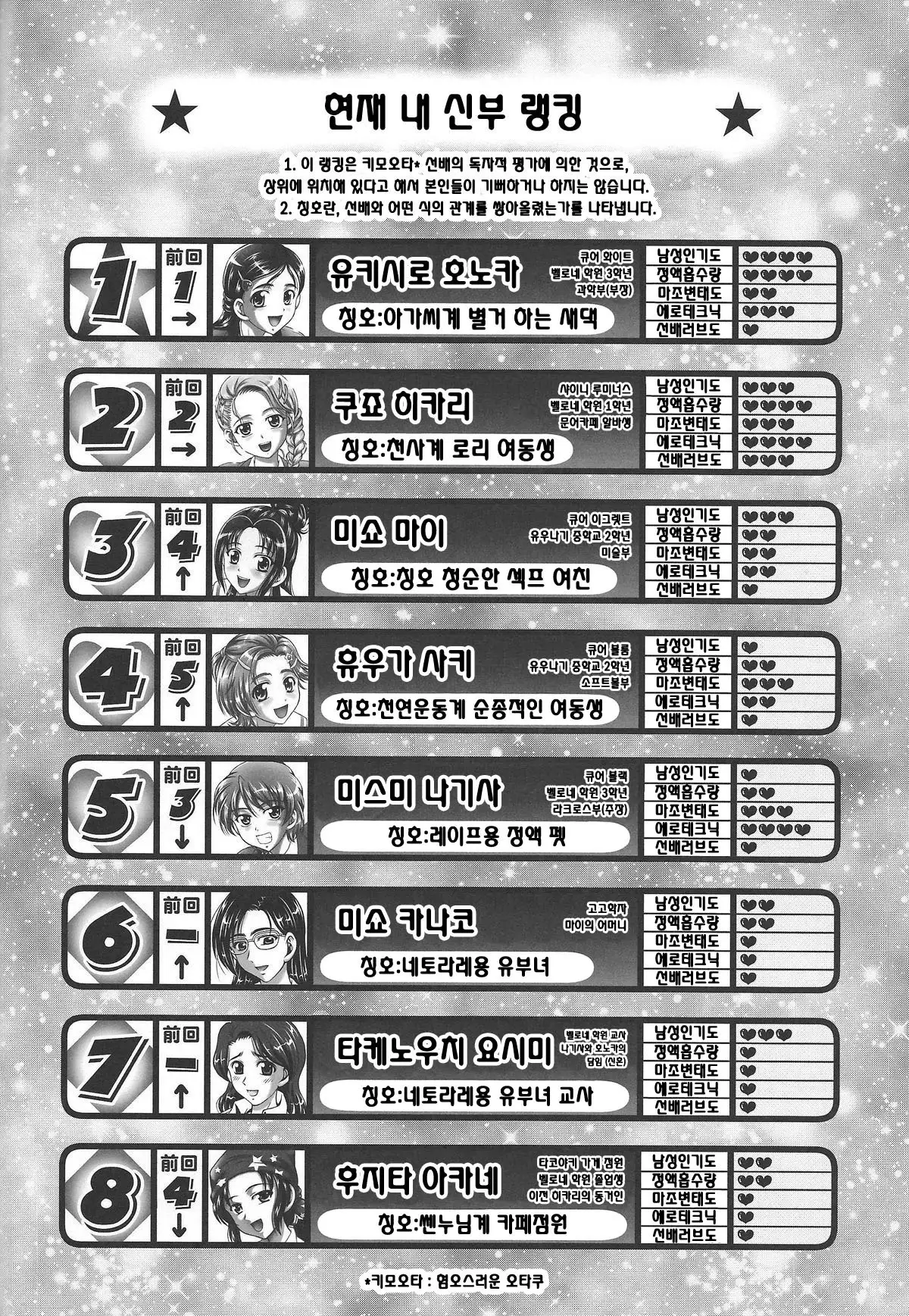 Ore Yome Ranking 1 | 내 신부 랭킹 1