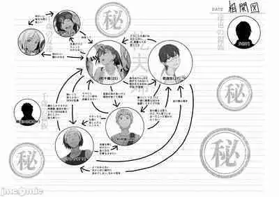 Fuufu to Yavai Yatsura to Gakusei to