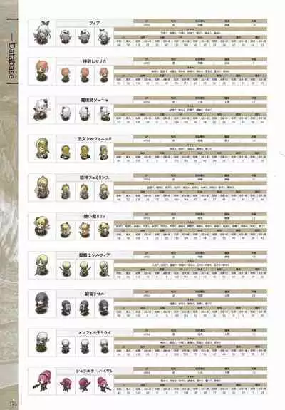 Fuukan no Grasesta Perfect Guidebook