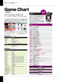 Maji de Watashi ni Koi Shinasai Visual Fan Book