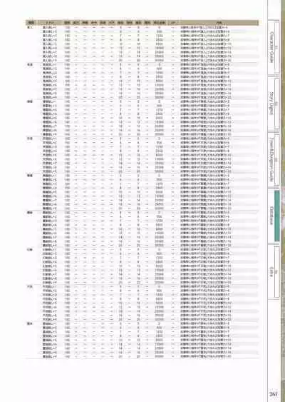 Fuukan no Grasesta Perfect Guidebook