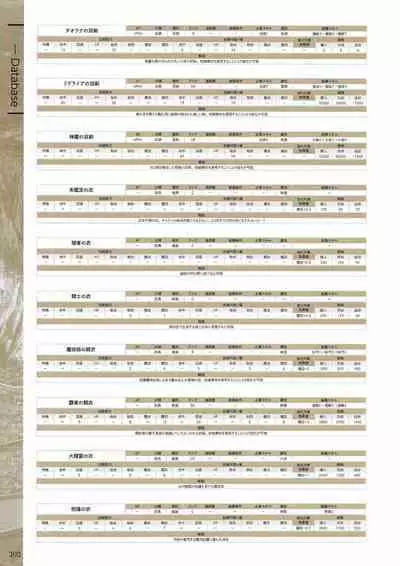 Fuukan no Grasesta Perfect Guidebook