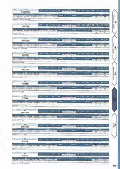 Amayui Labyrinth Meister Perfect Guidebook