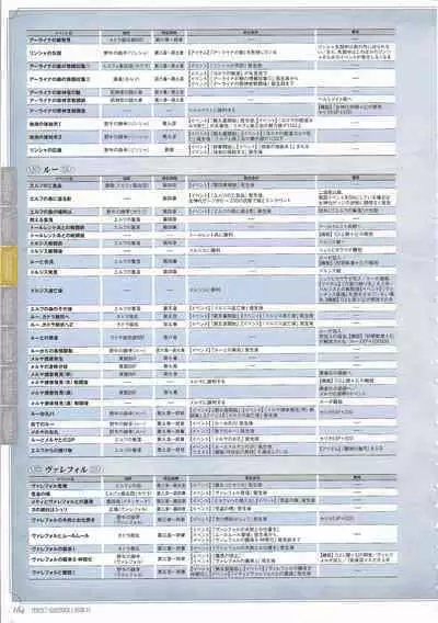 [Eushully] Tenbin no La DEA. ~Ikusa Megami MEMORIA~ Perfect Guidebook