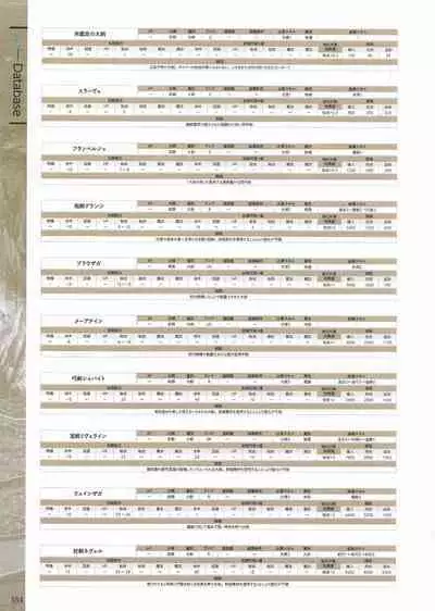 Fuukan no Grasesta Perfect Guidebook