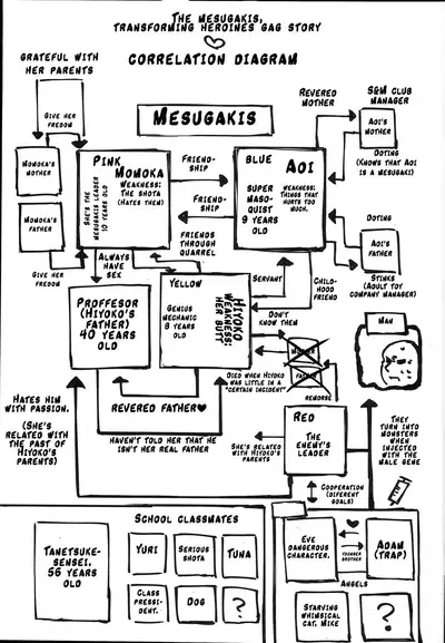 Shikyuu Shounin Mesugakis