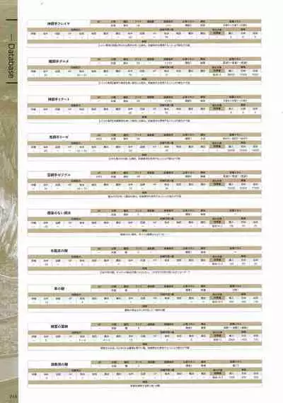 Fuukan no Grasesta Perfect Guidebook