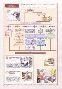 Canvas Sepia iro no motif Visual Fan Book