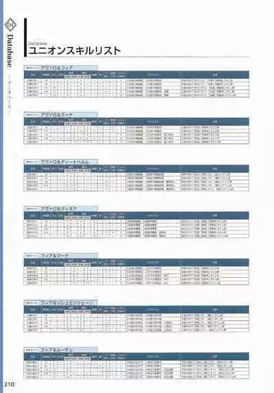 Amayui Labyrinth Meister Perfect Guidebook