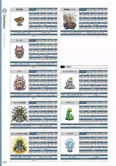 Amayui Labyrinth Meister Perfect Guidebook