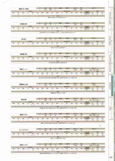 Fuukan no Grasesta Perfect Guidebook