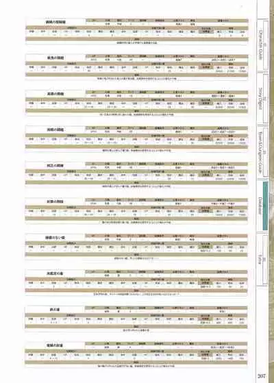 Fuukan no Grasesta Perfect Guidebook