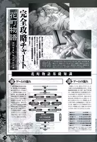 [Takatsuki Noboru] Hanamachi Monogatari Settei Gashuu