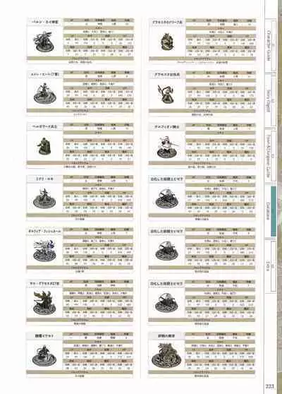 Fuukan no Grasesta Perfect Guidebook