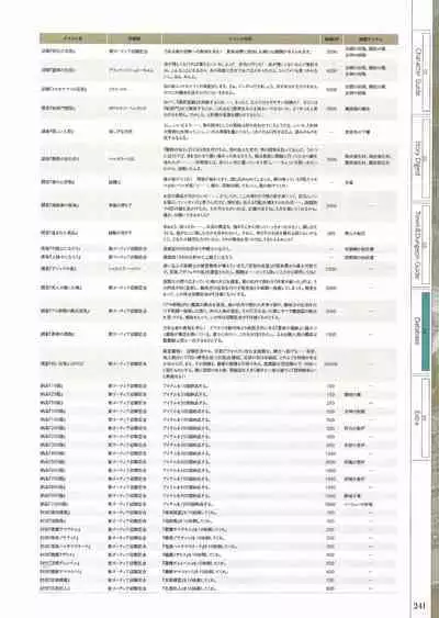 Fuukan no Grasesta Perfect Guidebook