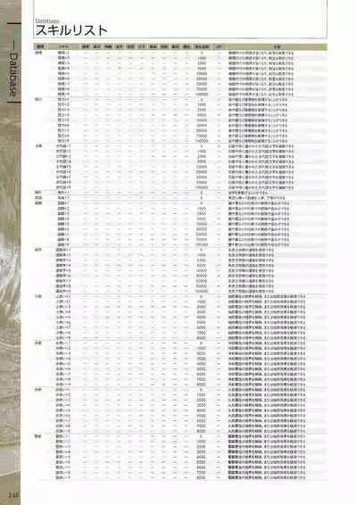 Fuukan no Grasesta Perfect Guidebook