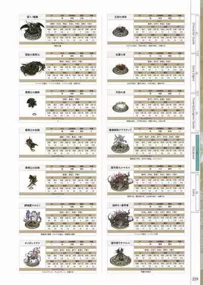 Fuukan no Grasesta Perfect Guidebook