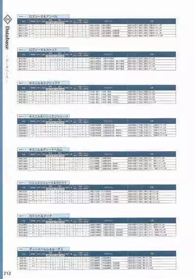 Amayui Labyrinth Meister Perfect Guidebook