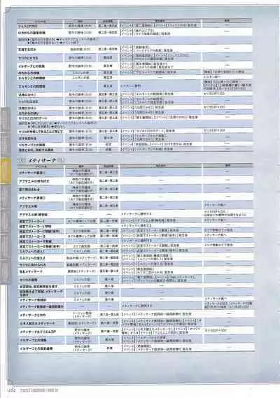 [Eushully] Tenbin no La DEA. ~Ikusa Megami MEMORIA~ Perfect Guidebook