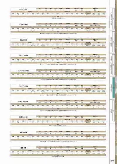 Fuukan no Grasesta Perfect Guidebook