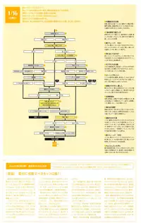 Kanon Visual Fan Book