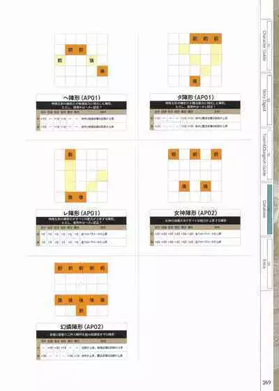 Fuukan no Grasesta Perfect Guidebook