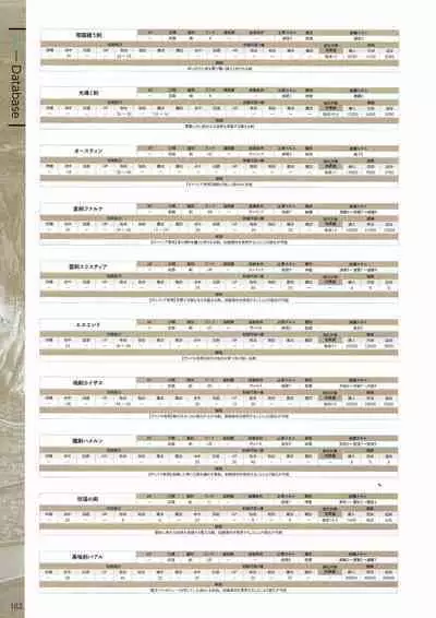 Fuukan no Grasesta Perfect Guidebook