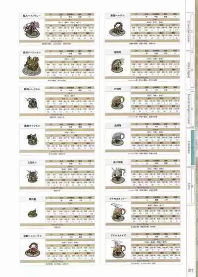 Fuukan no Grasesta Perfect Guidebook