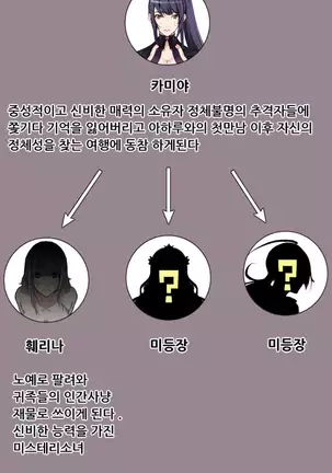 Aharoo | Yahalue Ch. 0-23