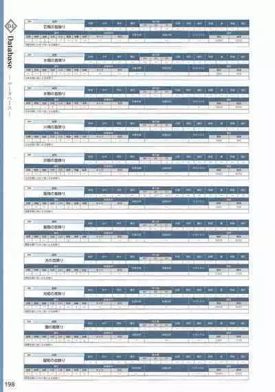 Amayui Labyrinth Meister Perfect Guidebook