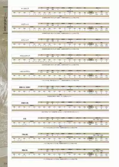 Fuukan no Grasesta Perfect Guidebook