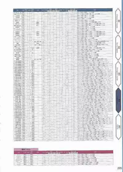 Amayui Labyrinth Meister Perfect Guidebook