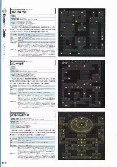 Amayui Labyrinth Meister Perfect Guidebook