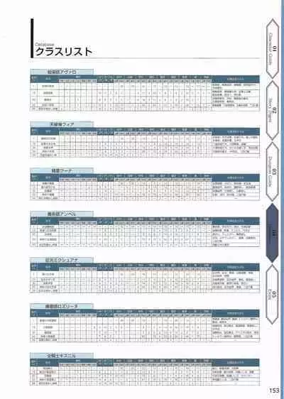 Amayui Labyrinth Meister Perfect Guidebook