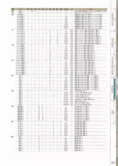 Fuukan no Grasesta Perfect Guidebook