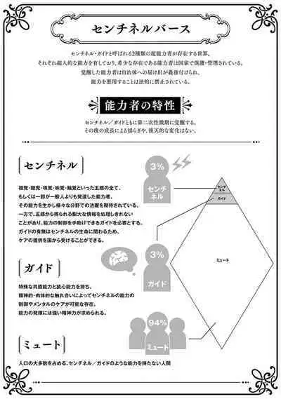 Kimi to Oboreru Eden no Yoake | 和你醉生梦死在伊甸园的黎明时分 act.1-2